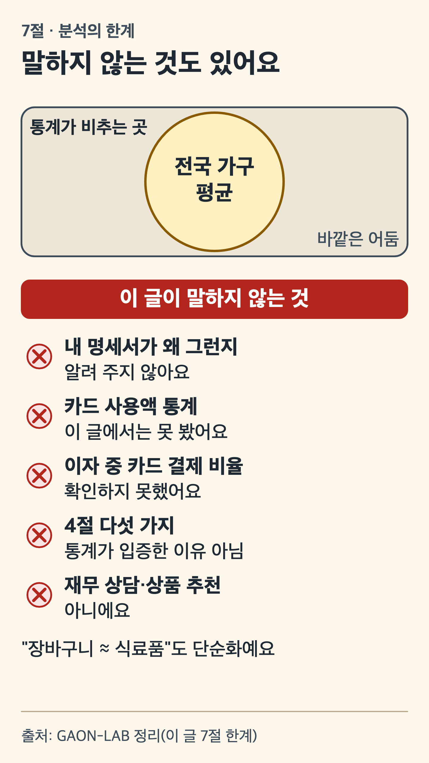 카드 그림: 스포트라이트가 비추는 범위와 말하지 않는 것을 X 표시로 나열한 그림