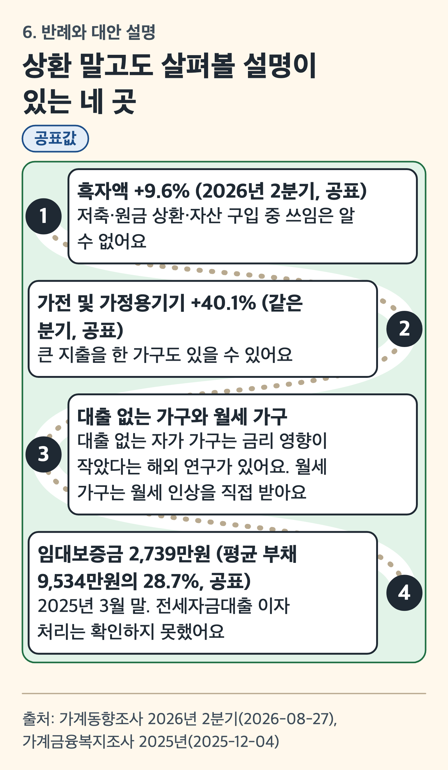 카드 그림: 굽은 길 위 네 정거장으로 상환 말고 살펴볼 설명을 보여 주는 지도 그림