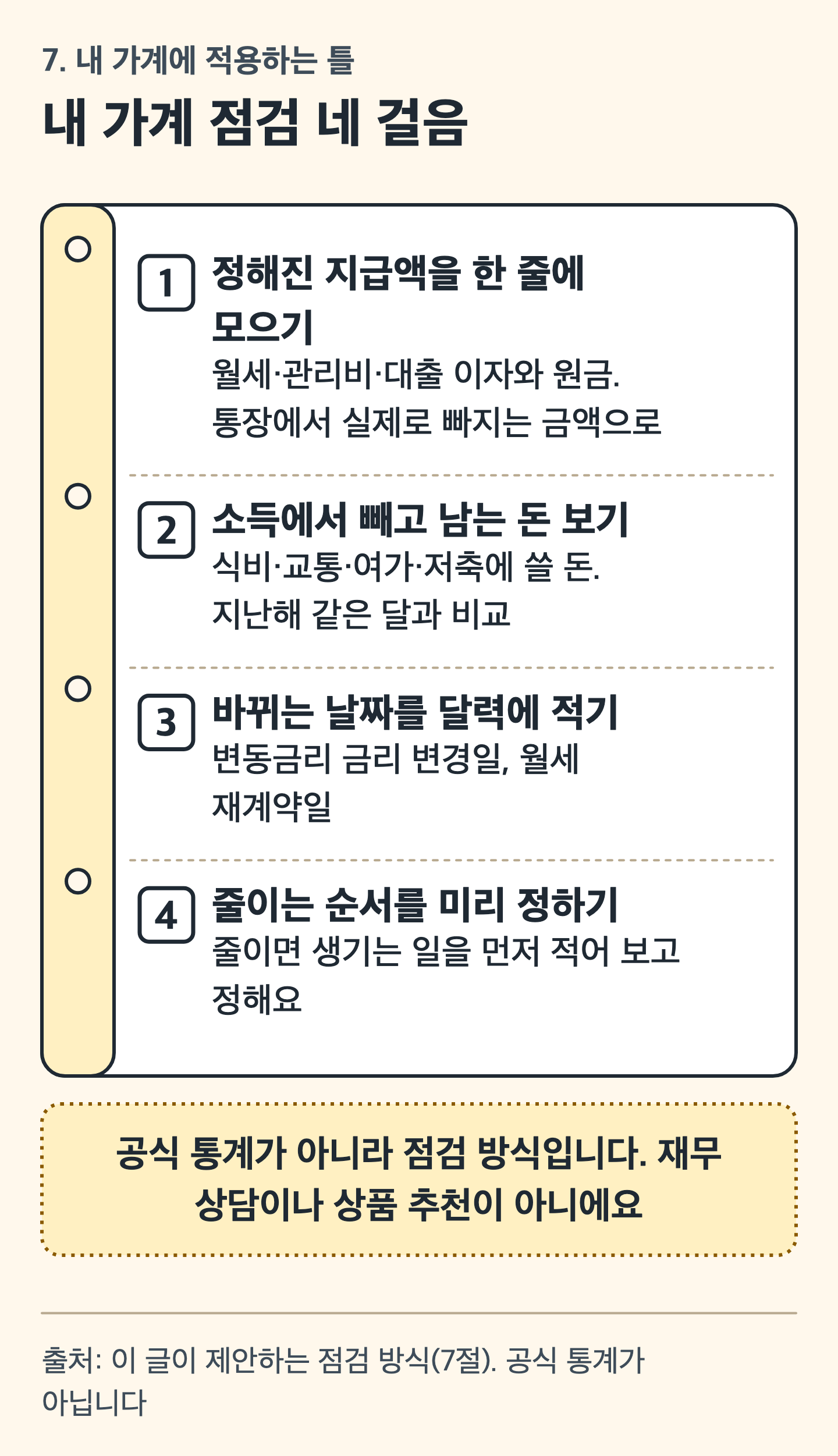 카드 그림: 공책 모양 체크리스트로 점검 네 걸음을 보여 주는 그림